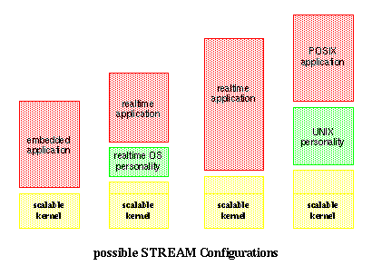 [Possible Stream Configurations]