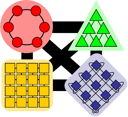 Principle of a Metacomputer